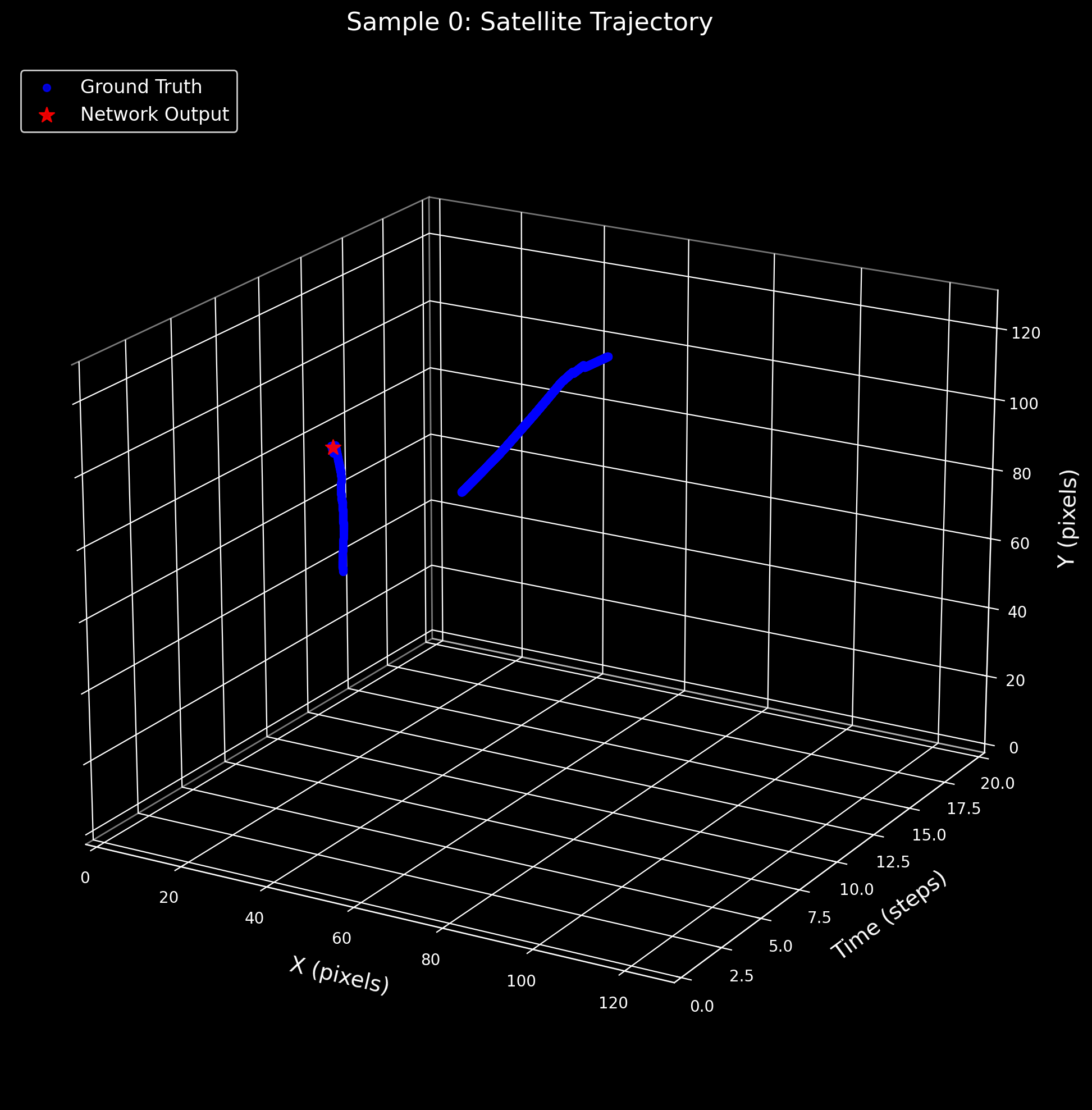 3D trajectory — Sample 0