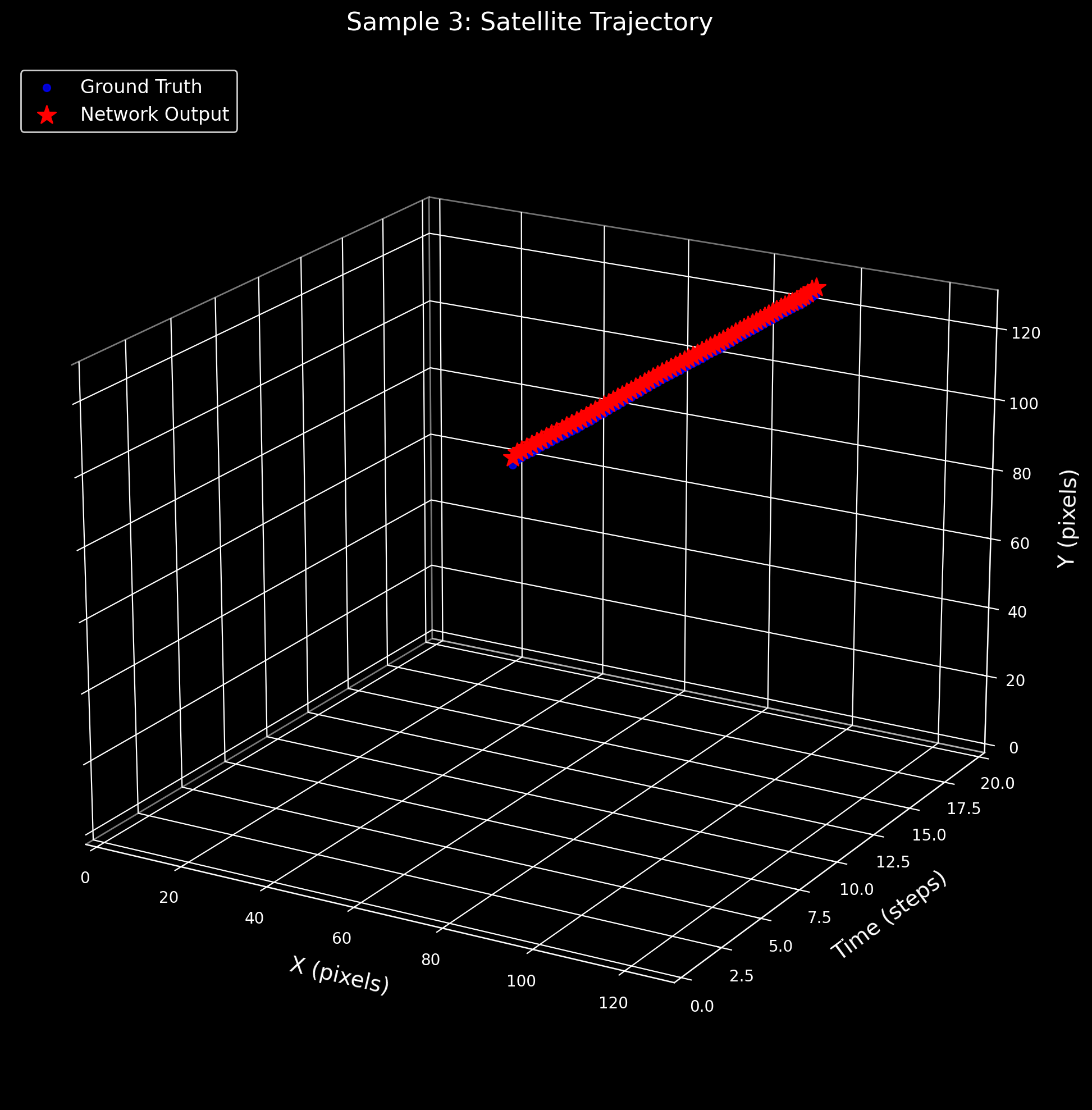 3D trajectory — Sample 3
