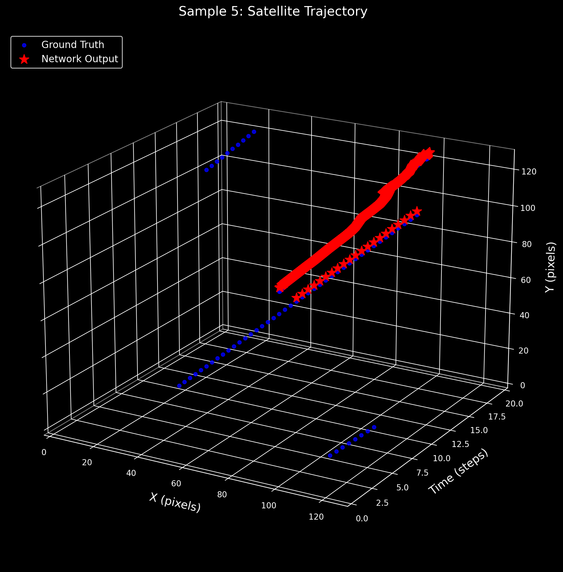 3D trajectory — Sample 5