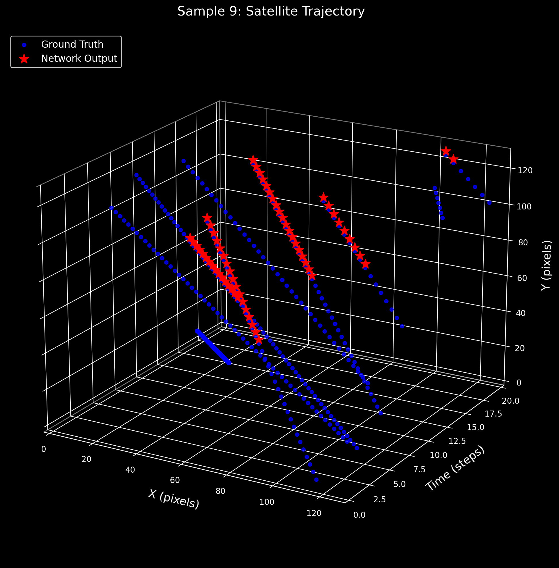3D trajectory — Sample 9