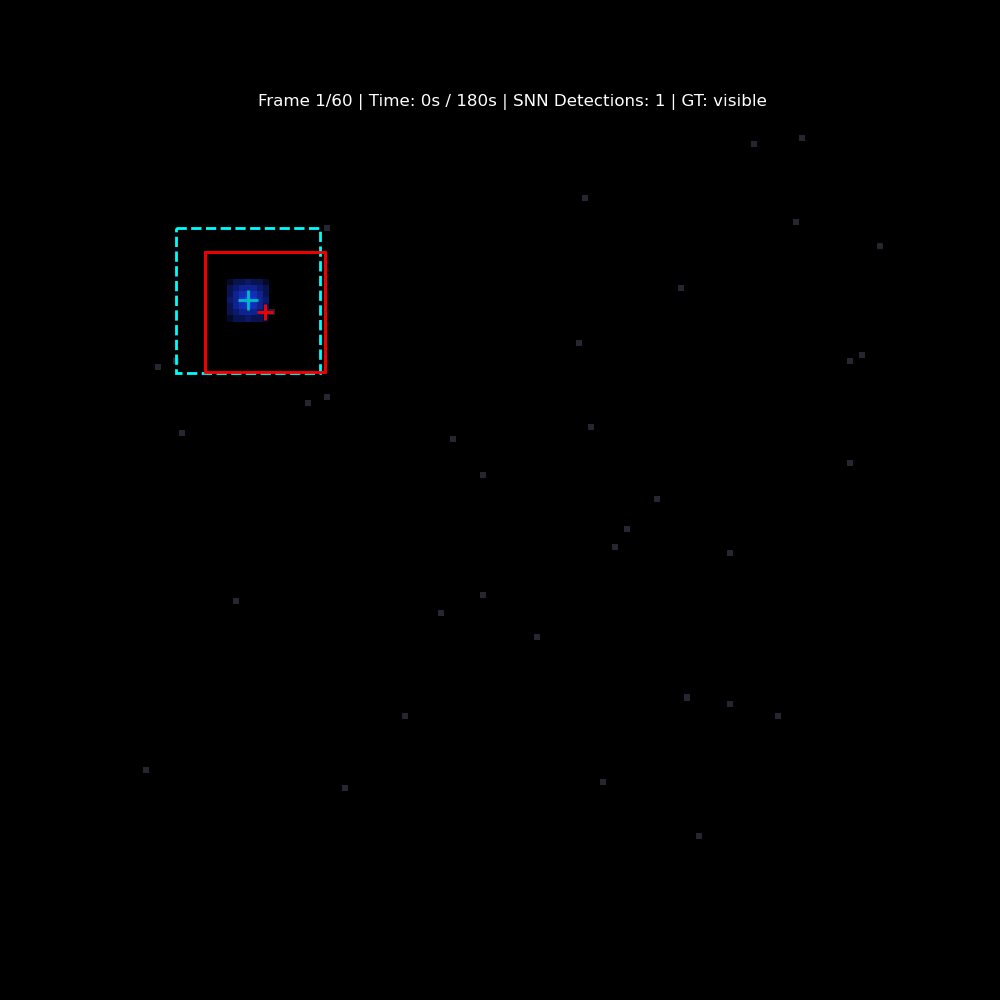Single satellite tracking — 3 minute recording