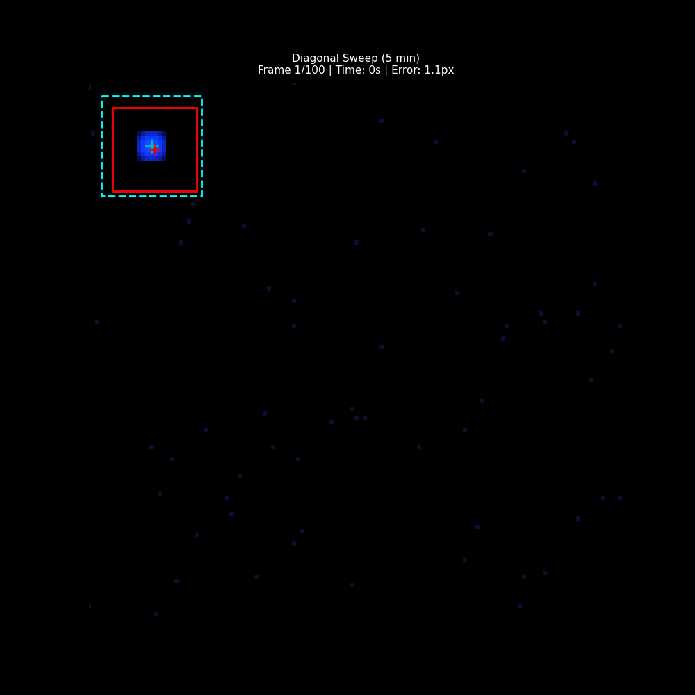 Diagonal sweep tracking