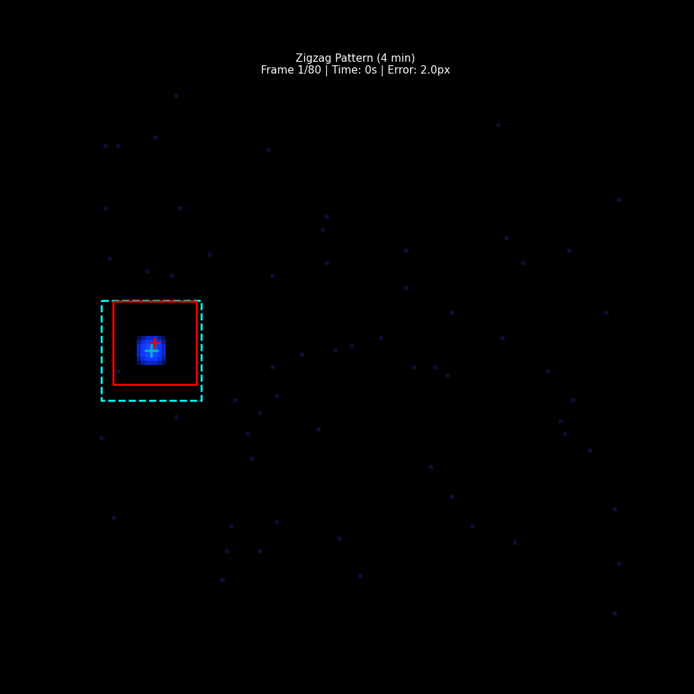 Zigzag pattern tracking